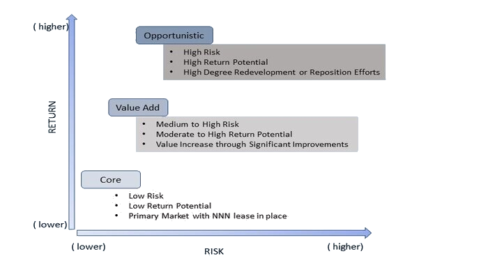 Strategy 1